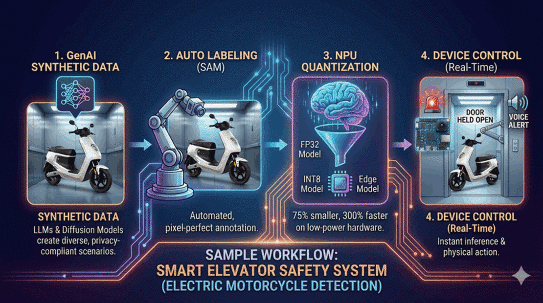 Sim-to-Real: Why Synthetic Data is the New Fuel for Industrial AIoT